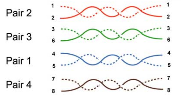 News - On the Transmission Performance of Network Cables and Network ...